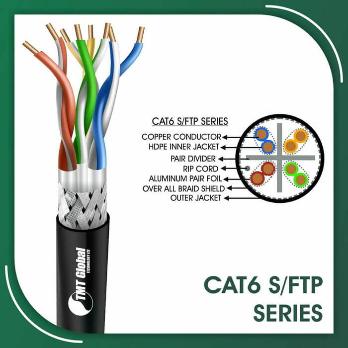 cat6 and cat 6a,difference between cat6 and cat6a,difference between cat6 and cat6a cable,difference between cat6 and cat6a connectors,difference between cat6 and cat6a