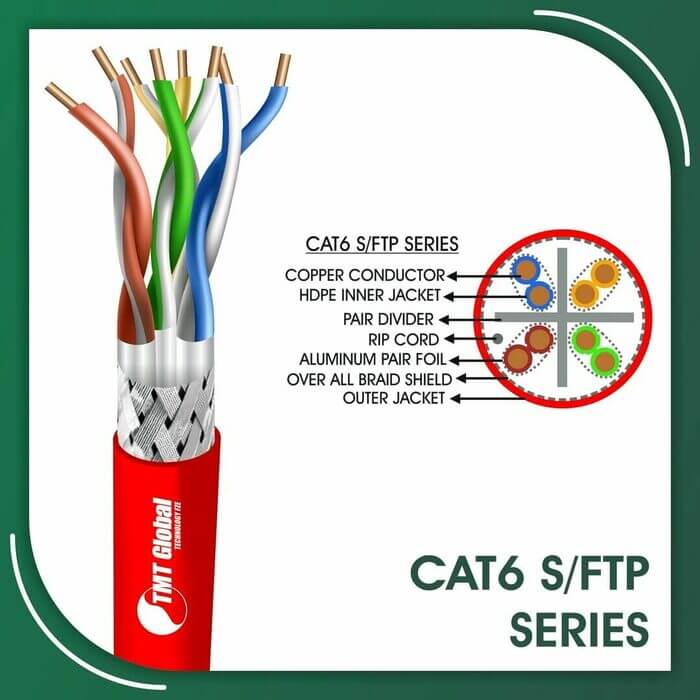 cat6 rj45 connectors,difference between cat5e and cat6,difference between cat5e and cat6 cable,difference between cat5e and cat6 connectors,difference between