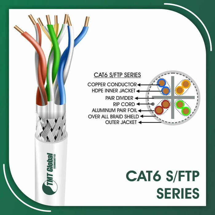 cat6 rj45 connectors,difference between cat5e and cat6,difference between cat5e and cat6 cable,difference between cat5e and cat6 connectors,difference between