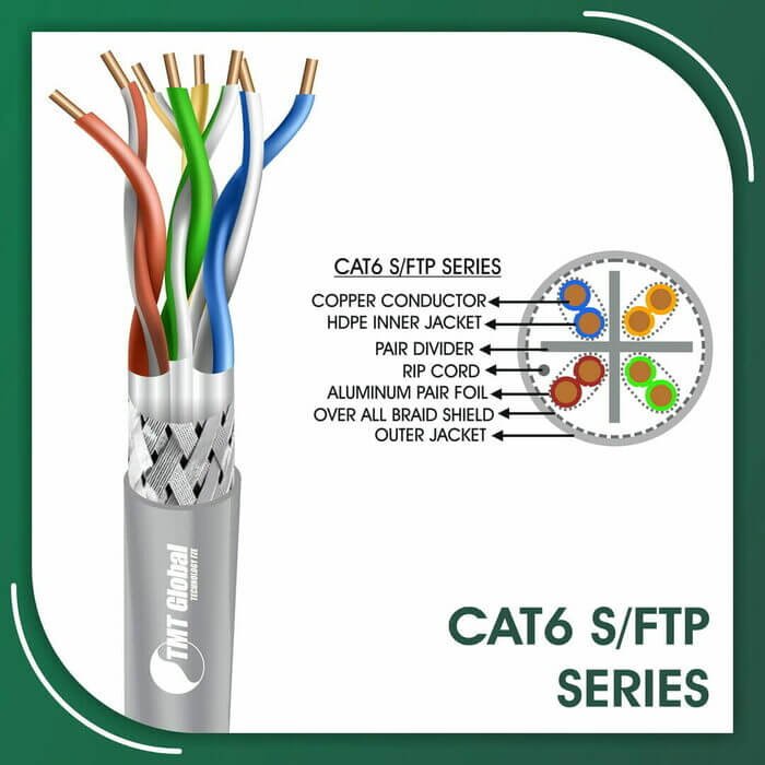 conduit for cat6 cable,connecting rj45 connector to cat6 cable,cost of cat6 cable per meter,crimping rj45 cat6,datwyler cat6 cable,diameter of cat6 cable in mm,difference