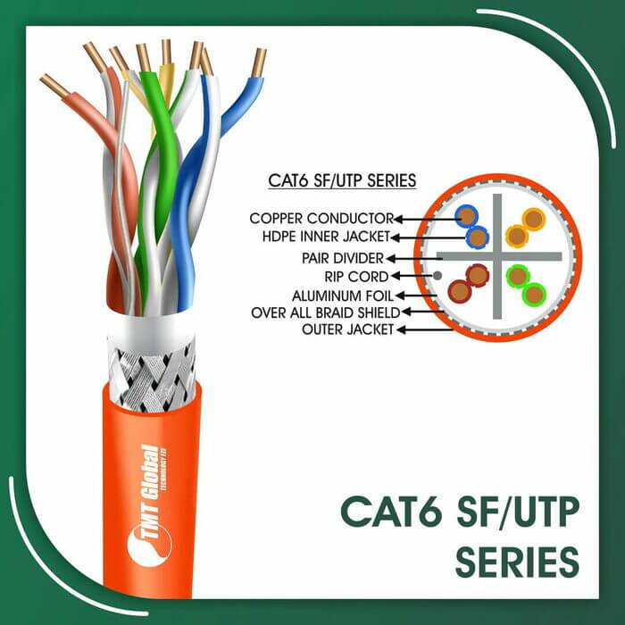 cable price,socket cat6,solid vs stranded cat6,speed difference between cat5e and cat6,systimax cat6 cable,systimax cat6 cable suppliers in uae,terminating cat6 shielded