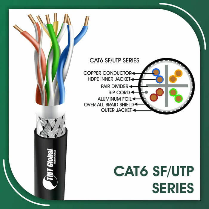 next to electrical,sandberg utp cat6 network cable 10 m,shielded cat6,shielded cat6 connectors,shielded cat6 patch cable,siemon cat6 cable,siemon cat6