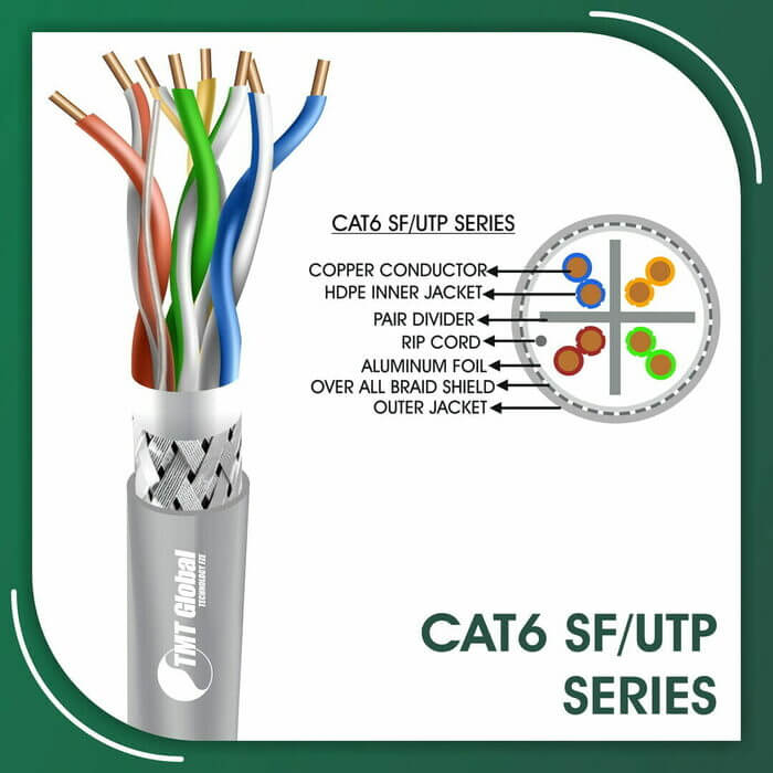 cat6,does cat6 support 10gb,dvi to cat6,elevator traveling cable cat6,ethernet cat6,ethernet cat6 color code,etisalat approved cat6 cable,fiber cable vs cat6,fiber