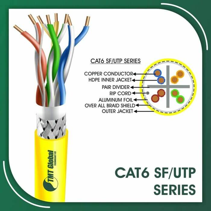 to cat6 converter,hdmi to cat6 splitter,how far can cat6 cable run,how fast is cat6,how to check cat6 cable continuity,how to connect cat6 cable to connector,how