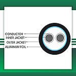 2-CORE-CABLE-FOIL-OUTDOOR-T