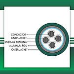 4-CORE-CABLE-FOIL-BRAID-TMT