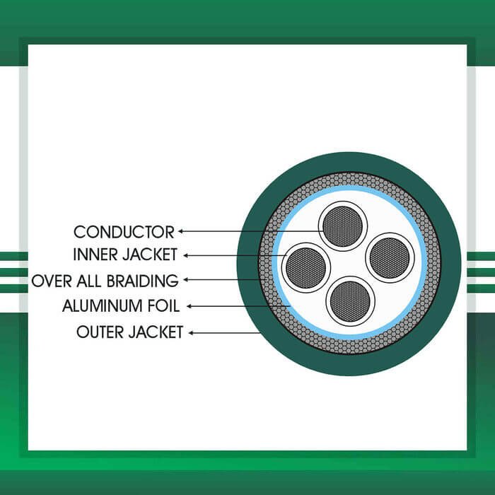 4-CORE-CABLE-FOIL-BRAID-TMT