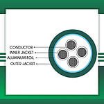 4-CORE-CABLE-FOIL-TMT-GLOBA