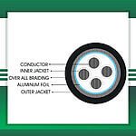 4-CORE-CABLE-OUTDOOR-FOIL-B