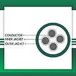 4-CORE-CABLE-TMT-GLOBAL