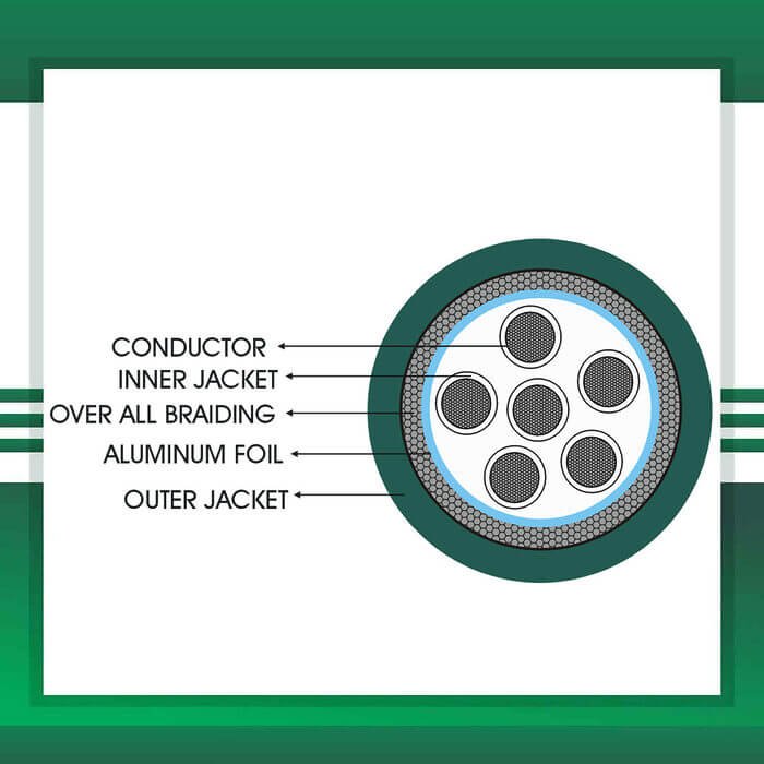 6-CORE-CABLE-FOIL-BRAID-TMT