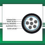 6-CORE-CABLE-OUTDOOR-FOIL-B
