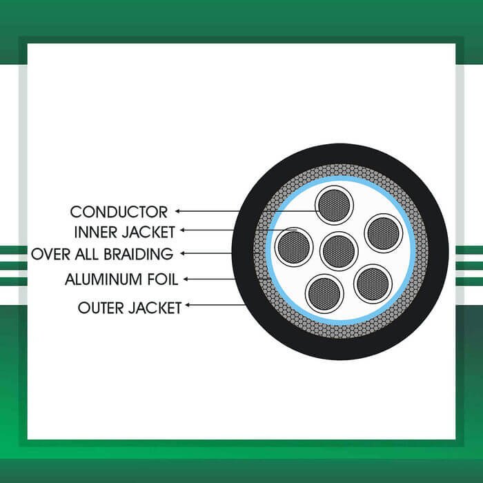 6-CORE-CABLE-OUTDOOR-FOIL-B