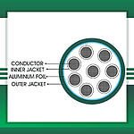 8 core control cable PVC 10 to 24 awg 305m