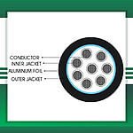 8-CORE-CABLE-TMT-GLOBAL