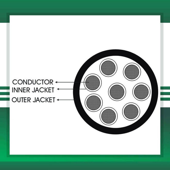 8-CORE-CABLE-TMT-GLOBAL
