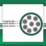 8-CORE-CABLE-TMT-GLOBAL