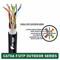 CAT6A F/UTP PE Outdoor Network Cable 23 AWG 4 Pair – 6A232BOK