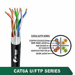 CAT6A U/FTP PE Outdoor Network Cable 23 AWG 4 Pair 305 m – 6A336MOK