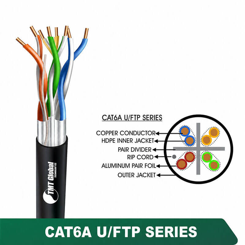 CAT6A U/FTP PE Outdoor Network Cable 23 AWG 4 Pair 305 m – 6A336MOK