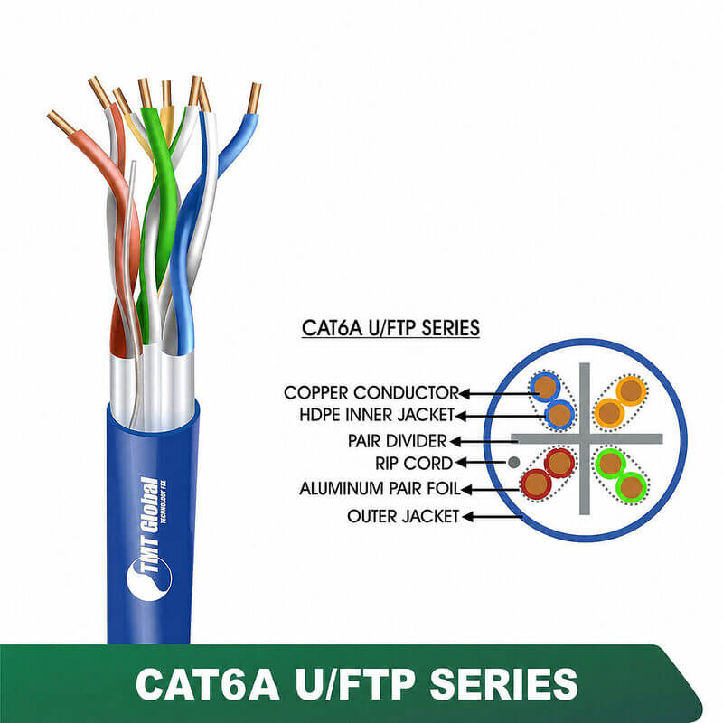 CAT6A U/FTP PVC Network Cable 23 AWG 4 Pair 305 m – 6A336MPX Series