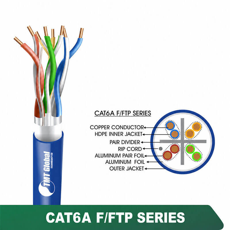 CAT6A F/FTP LSZH Network Cable 24 AWG 4 Pair 305 m – 6A436MLX Series