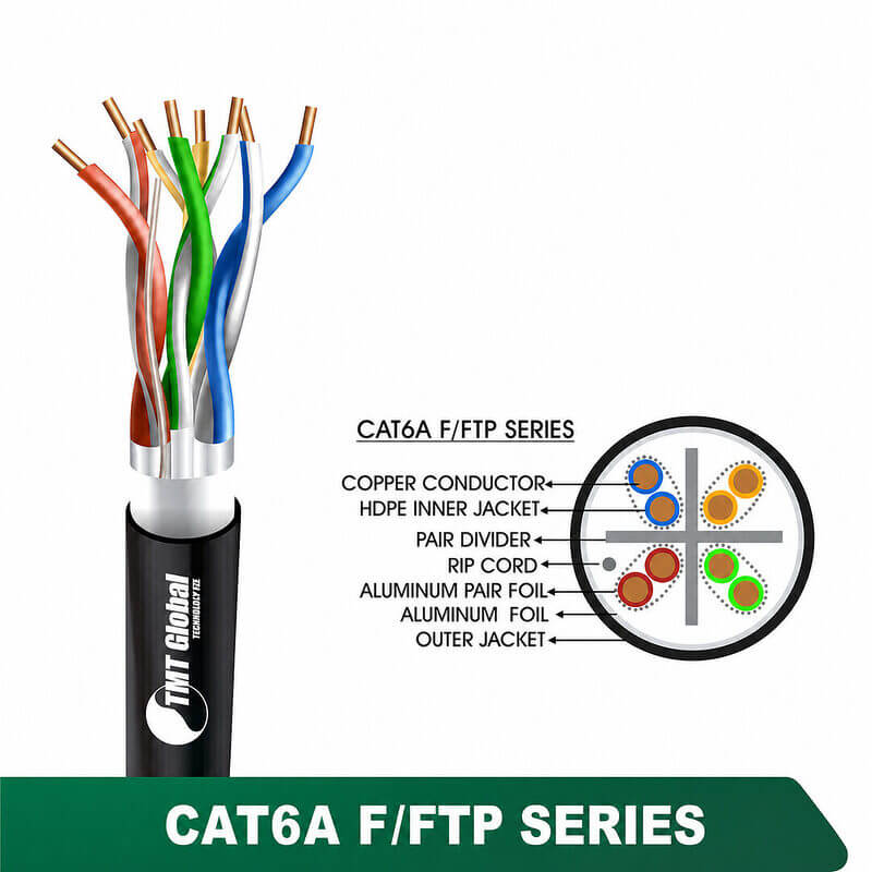 CAT6A F/FTP PE Outdoor Network Cable 23 AWG 4 Pair 305 m – 6A436MOK