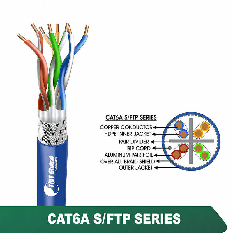 CAT6A S/FTP LSZH Network Cable 24 AWG 4 Pair 305 m – 6A536MLX Series