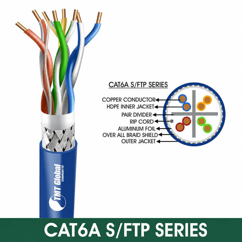 CAT6A S/FTP PVC Network Cable 23 AWG 4 Pair 305 m – 6A536MPX Series