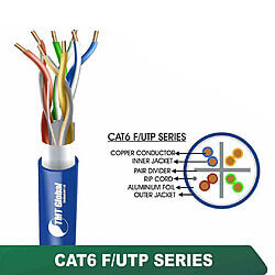 CAT6 F/UTP PVC Network Cable 23 AWG 4 Pair 305 m – 6X235BPX Series