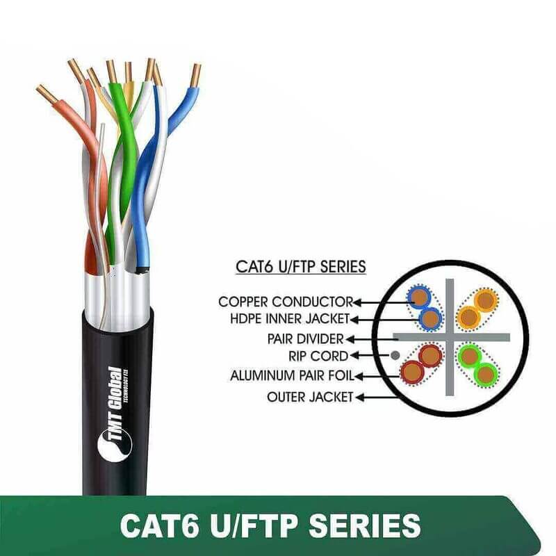 CAT6 U/FTP PE Outdoor Network Cable 23 AWG 4 Pair 305 m – 6X336MOK