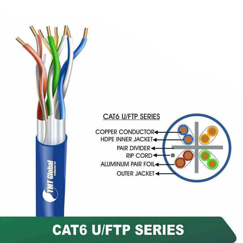 CAT6 U/FTP PVC Network Cable 23 AWG 4 Pair 305 m – 6X336MPX Series