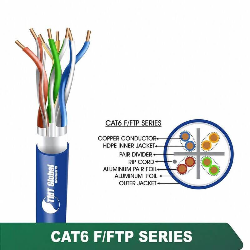 CAT6 F/FTP PVC Network Cable 23 AWG 4 Pair 305 m – 6X436MPX Series