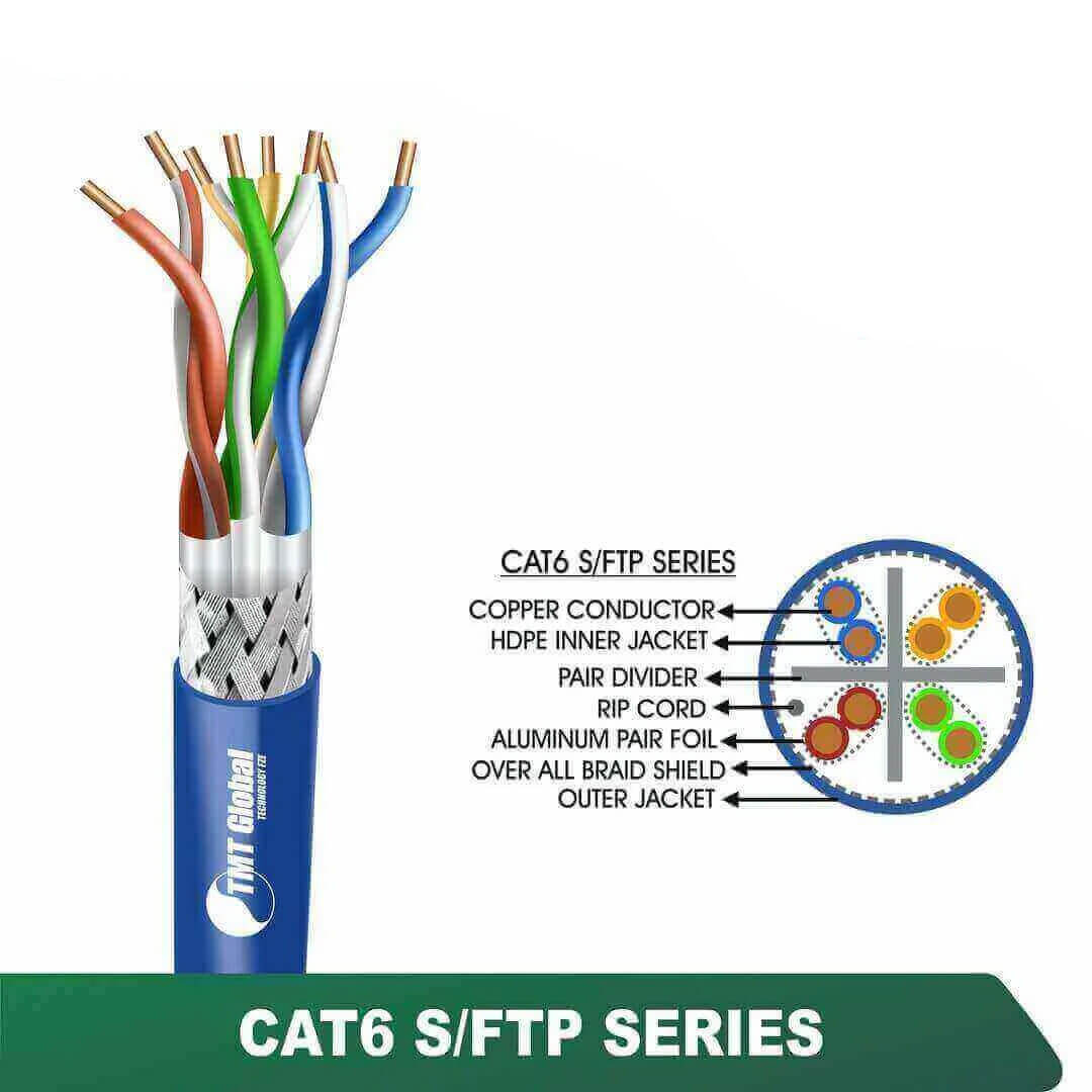 6X536MPX-PRODUCT-IMAGE CAT6 S/FTP PVC Network Cable 23 AWG 4 Pair 305 m – 6X536MPX Series