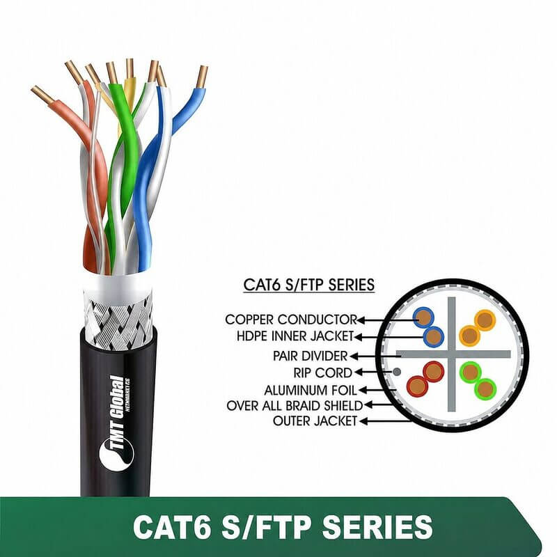 CAT6 SF/UTP PE Outdoor Network Cable 23 AWG 4 Pair – 6X735BOK